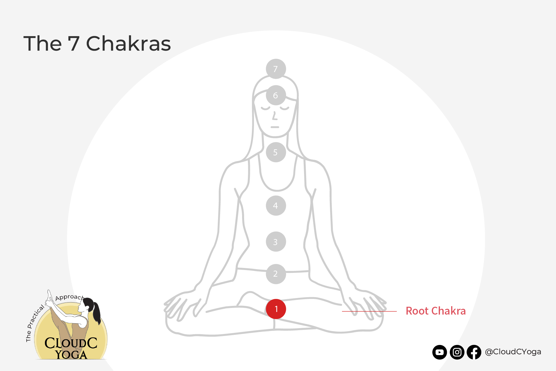 7+Chlakra+Introduction+01+-+EN